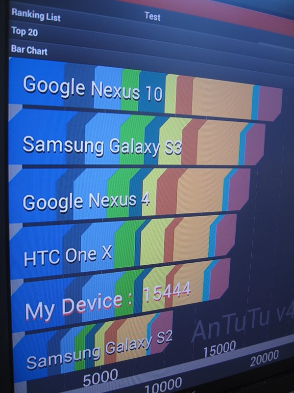 cloudnetgo_cr11_antutu_benchmark